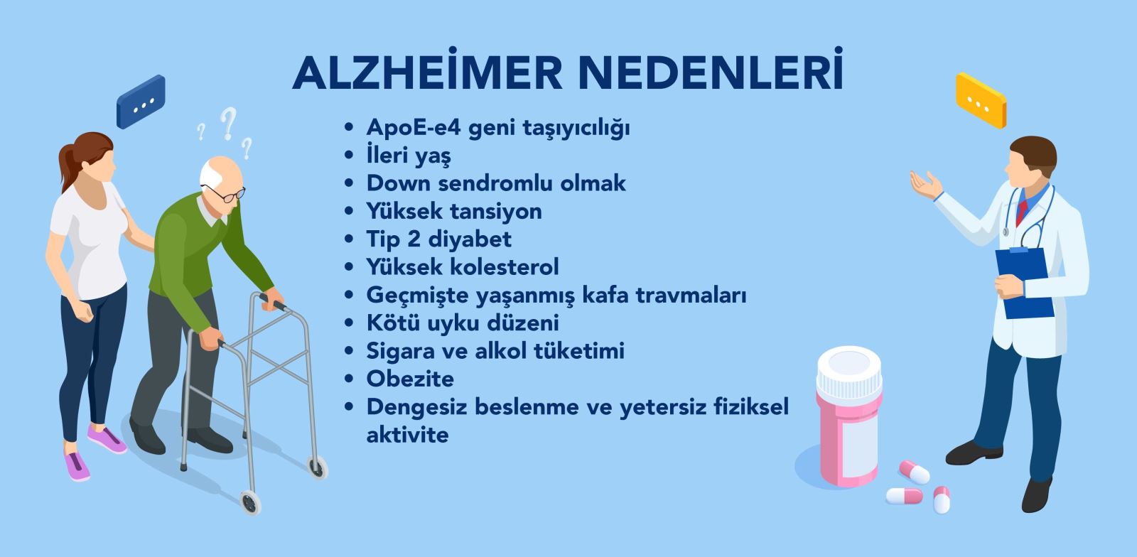 Alzheimer neden olur?