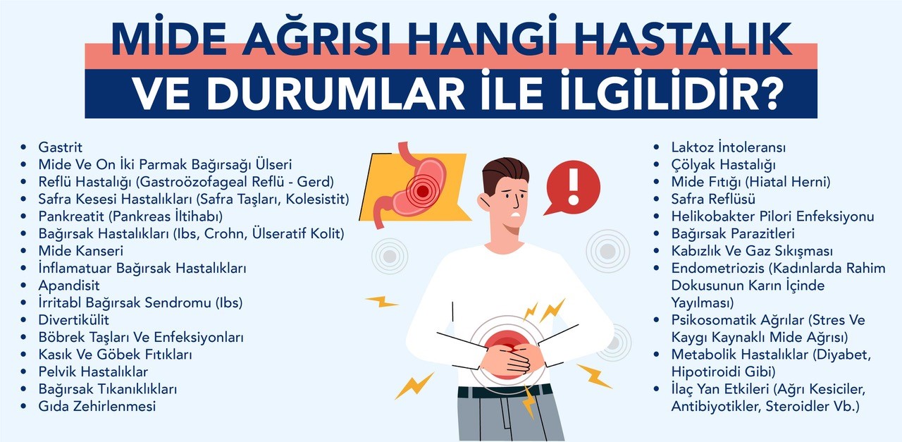 Mide ağrısı hangi hastalıklarla ilişkilidir? Gastrit, reflü, ülser, mide kanseri gibi mide hastalıklarının belirtileri.