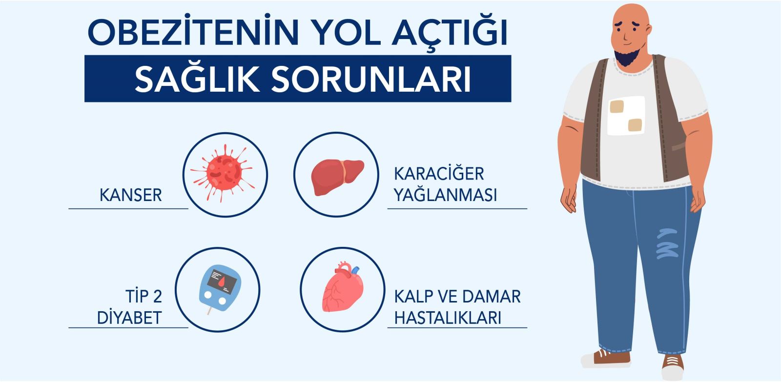 Obezite bir çok sağlık sorununa neden olan ciddi bir hastalıktır.