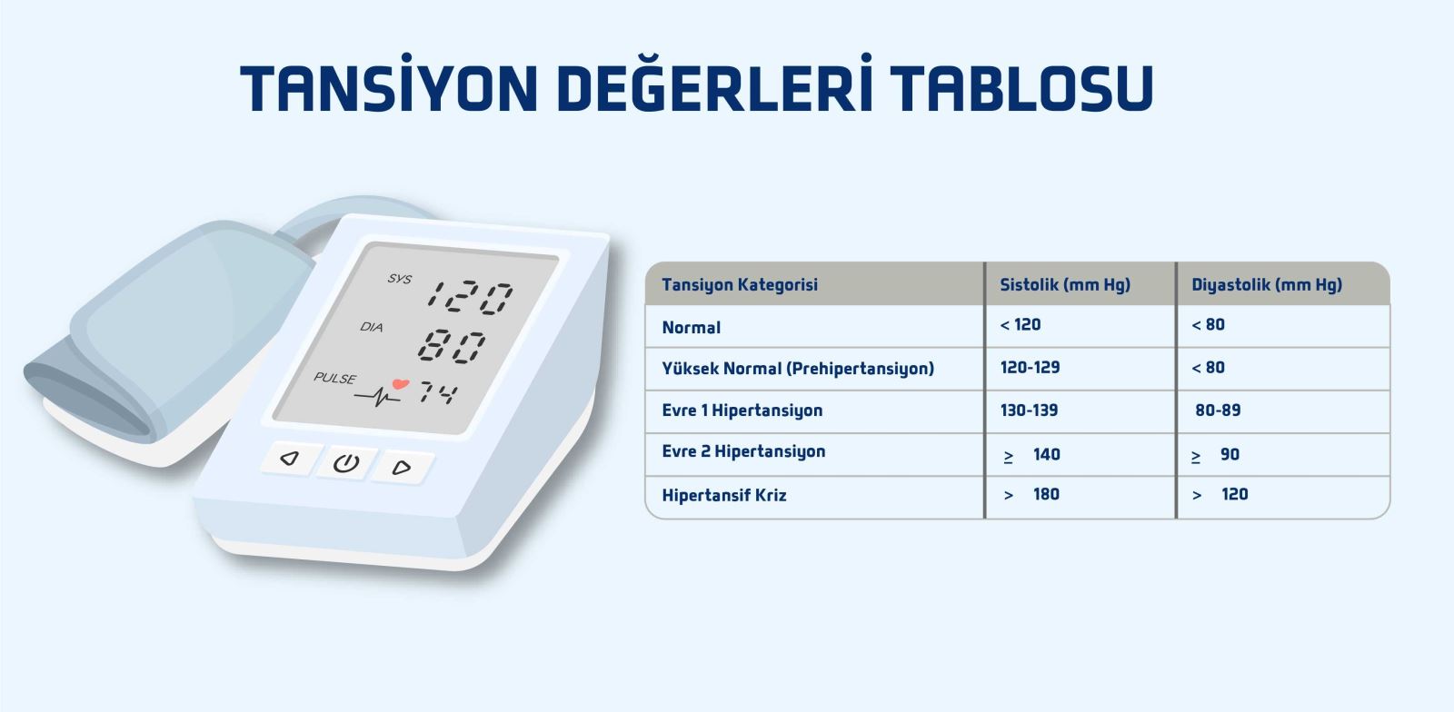 Tansiyon değerleri tablosu