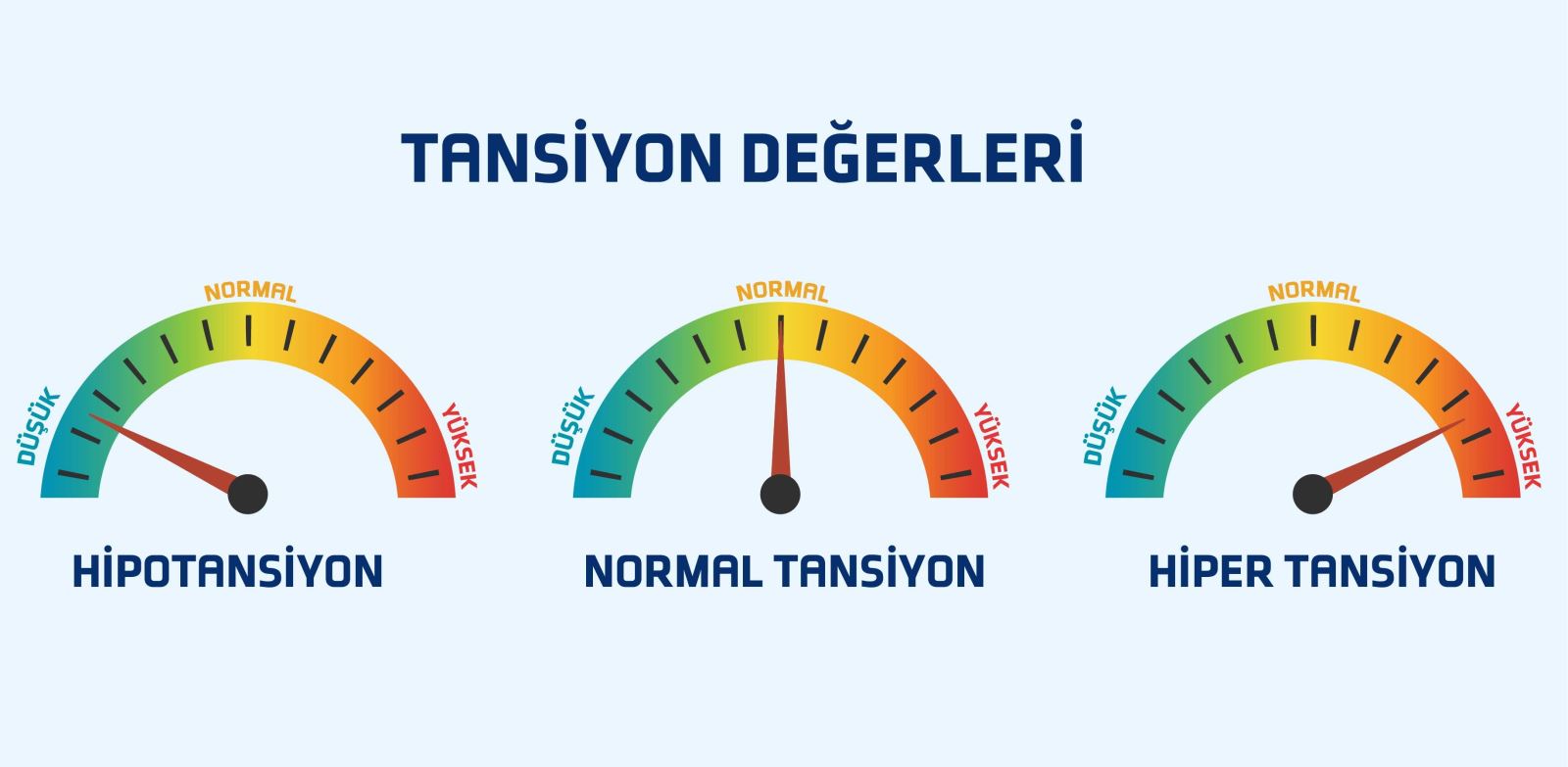 Tansiyon değerleri